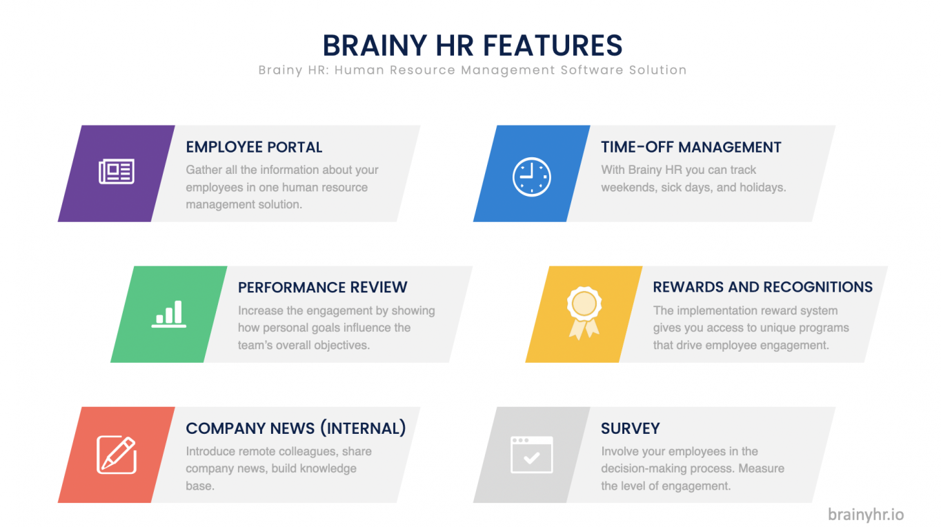 brainyhr human resources