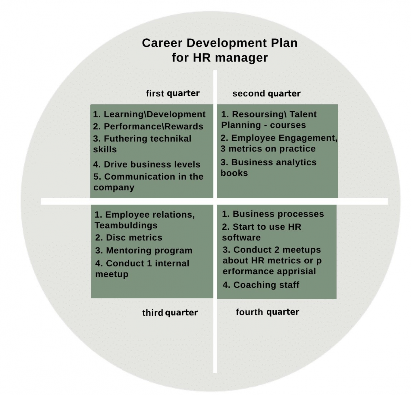 The Full Guide on Creating a Career Development Plan  Brainy HR