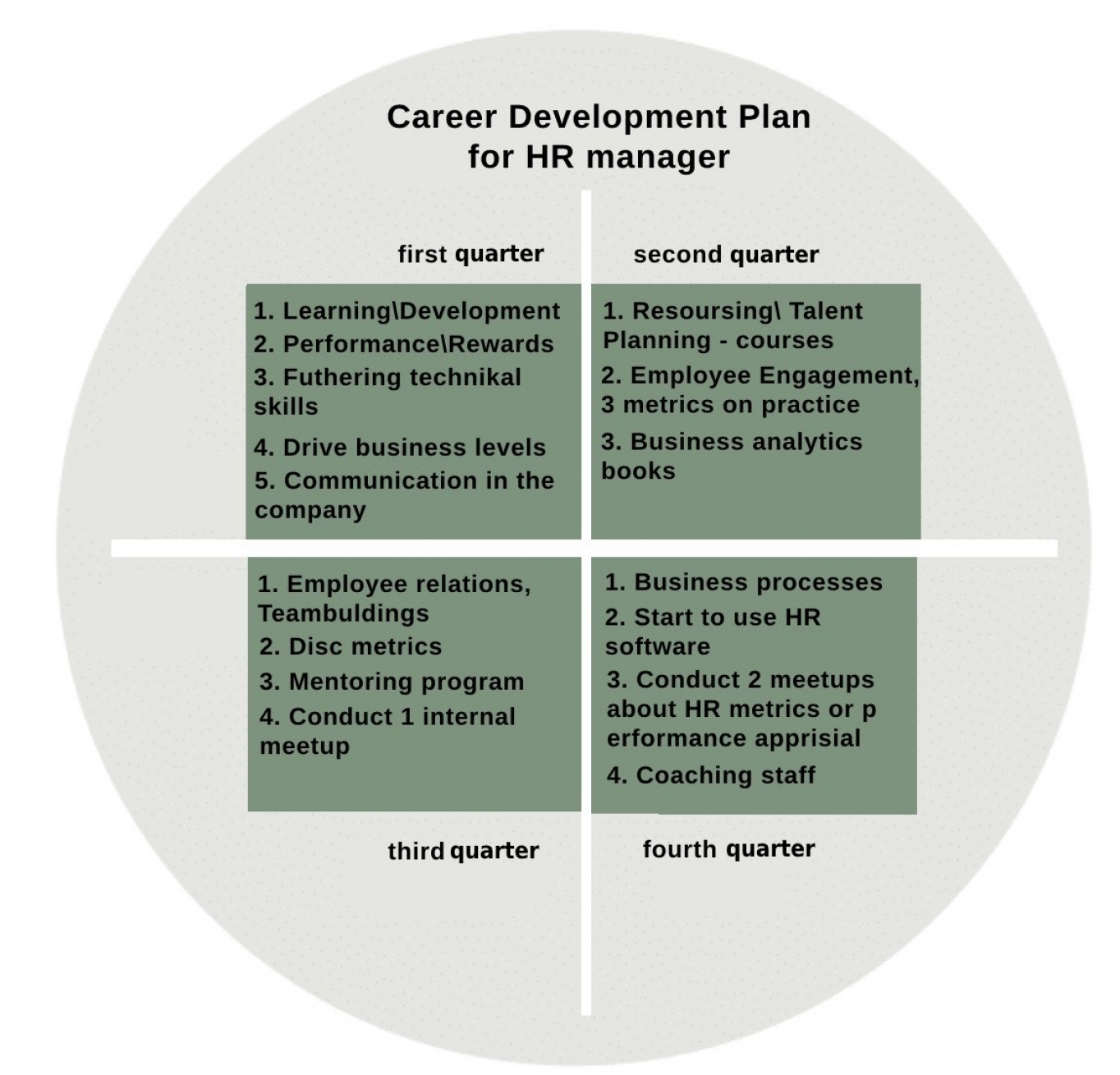 brainyhr development plan