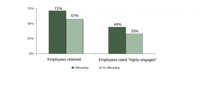 brainyhr employees engagement 