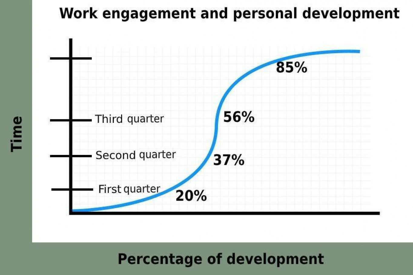 brainyhr employee development plan