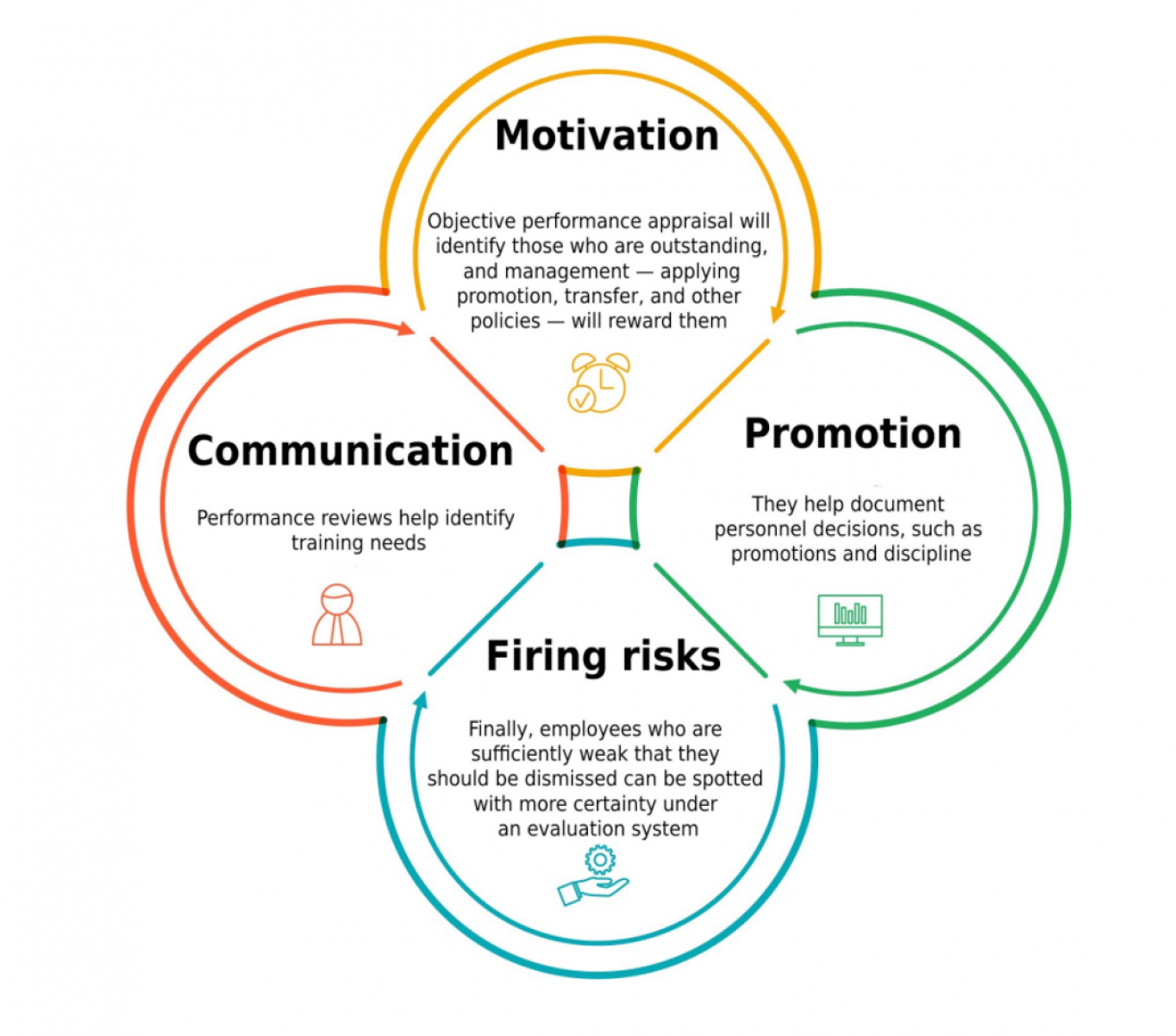 Training Evaluation: Benefits & Process